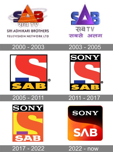 list of programs broadcast by sony tv|SONY SAB.